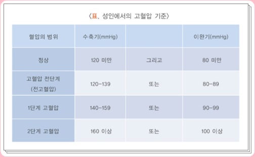 고혈압증상002